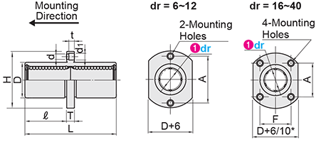 Linear Bushings